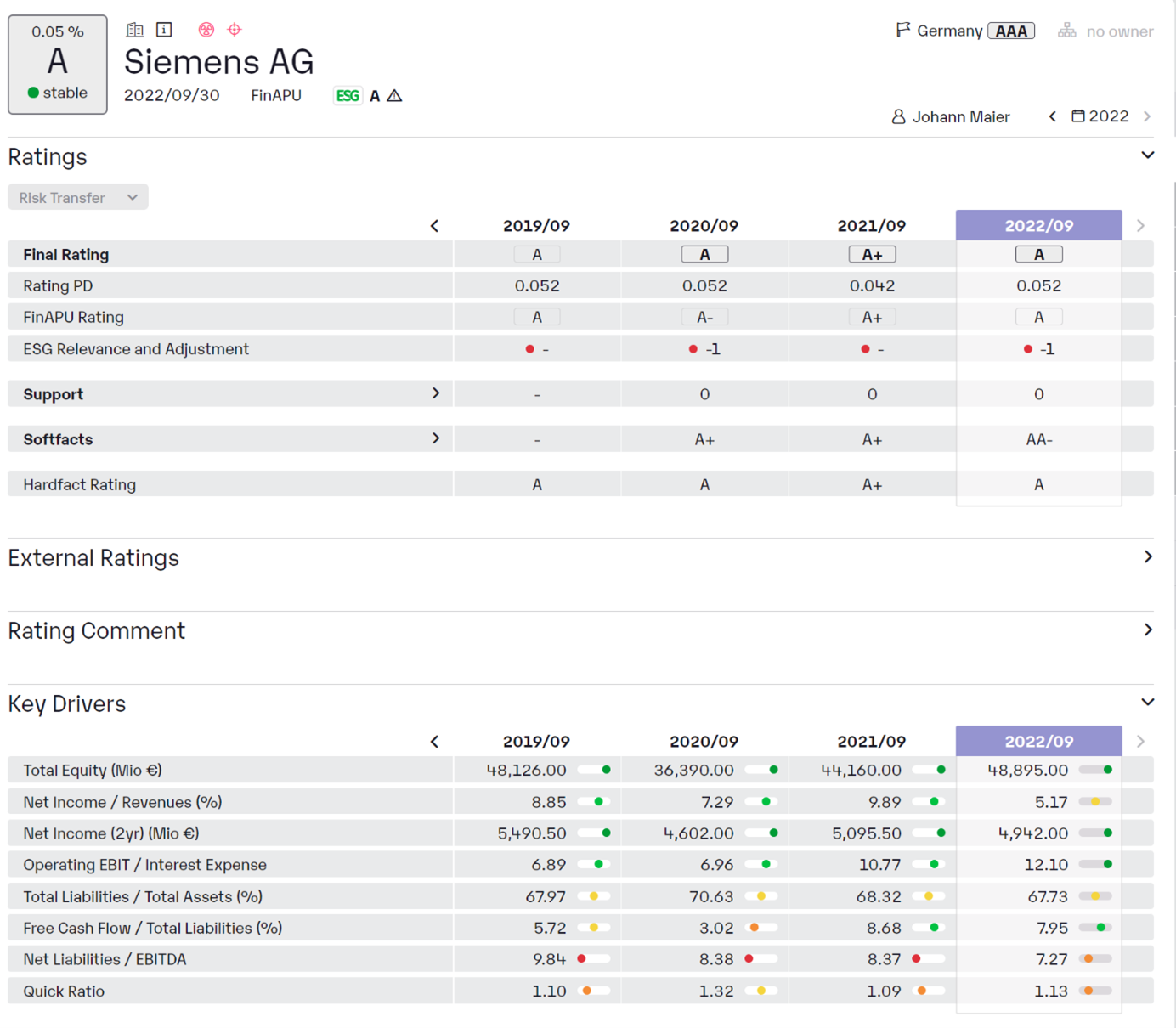 Siemens AG