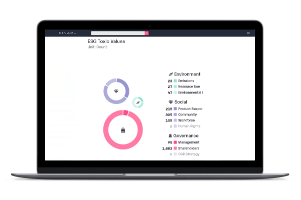 ESG-Monitoring und -Analyse