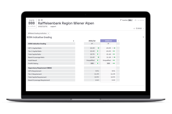 Basel III Anforderungen einfach umsetzen