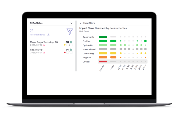 Direkte und indirekte Risiken und Chancen automatisiert erkennen