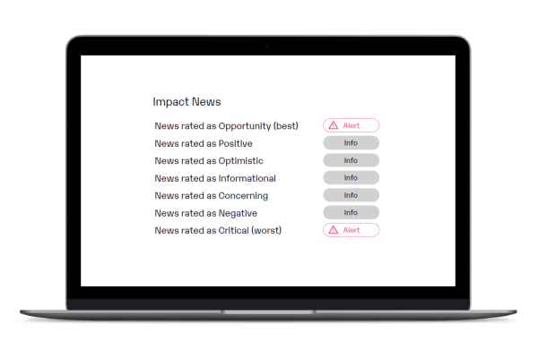 Pushmeldungen zu neuen oder veränderten Risiko-Einschätzungen
