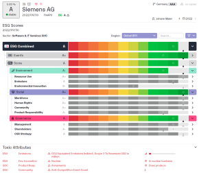 ESG-Performance in FinAPU 